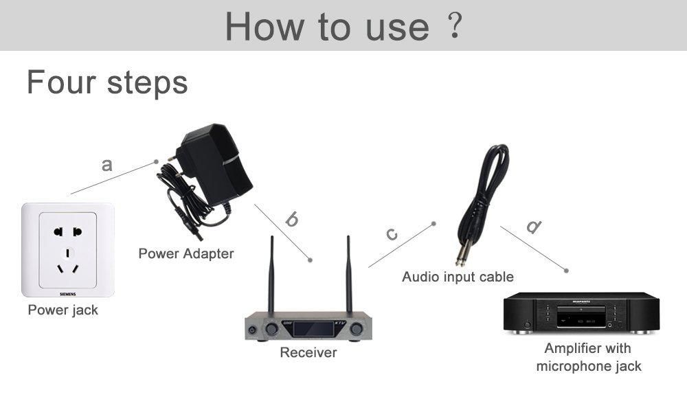 Archeer Uhf Wireless Microphone System With Lcd Display And Dual