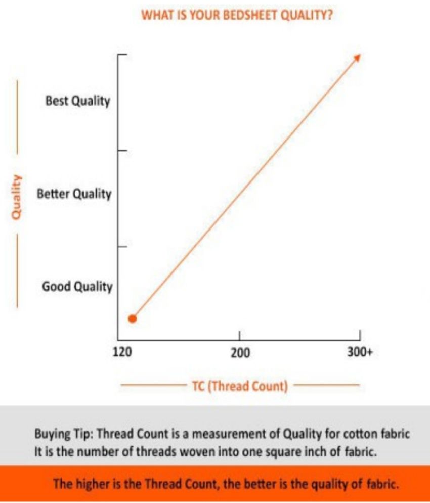 Paprika Combo of 5 Multicolour Polyester Double Bedsheets with 10