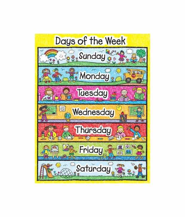 Carson Dellosa of Days the Week Chart (114086): Buy Online at Best ...