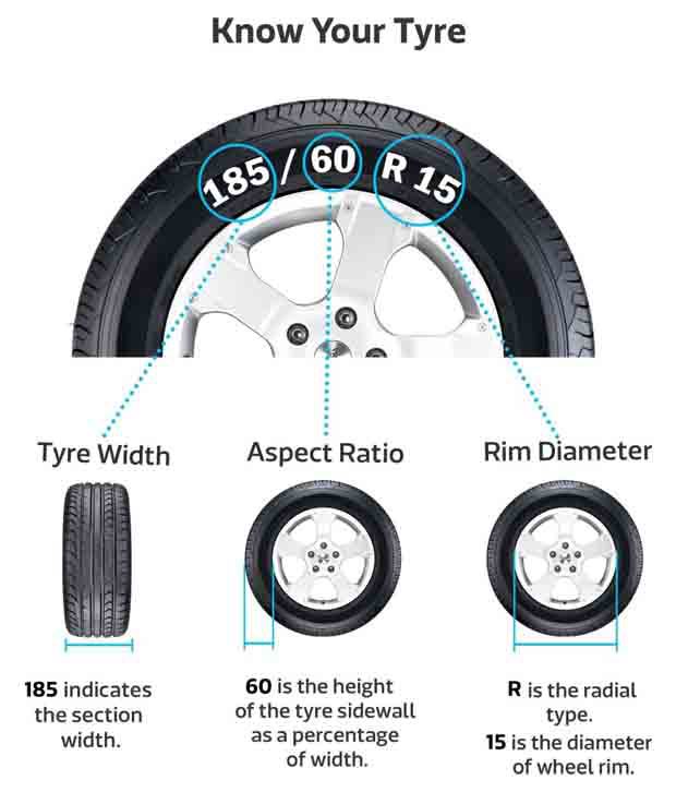 GoodYear - Wrangler RTS - 215/75 R15 (100 S) - Tubeless [Set of 4]: Buy  GoodYear - Wrangler RTS - 215/75 R15 (100 S) - Tubeless [Set of 4] Online  at Low Price in India on Snapdeal