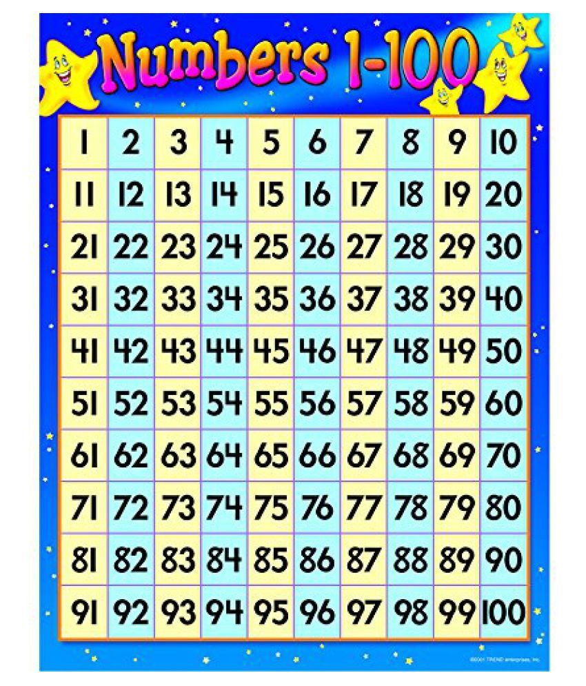 Printable Numbers 1 100 Tracing Numbers 1 100 Worksheets Chart Of Numbers 1 100