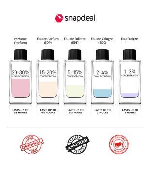 rnc fragrances