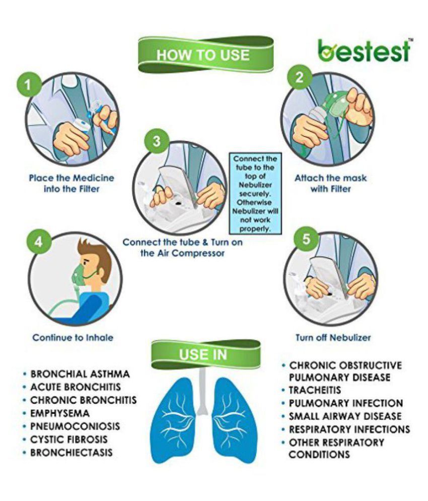 How to use a nebulizer 78 How to use a nebulizer 36