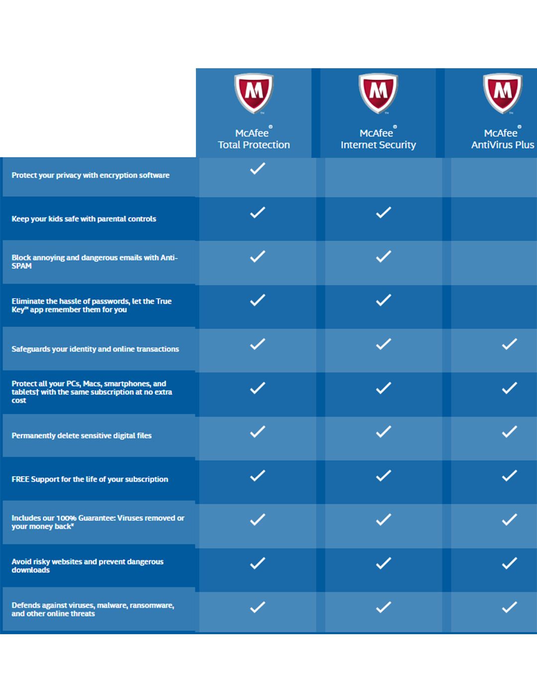 McAfee Internet Security 2015 ( 3 / 3 ) CD - Buy McAfee ...