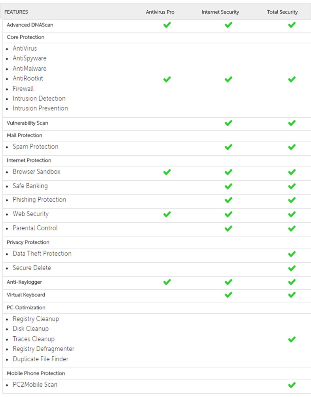 quick heal total security for mac review