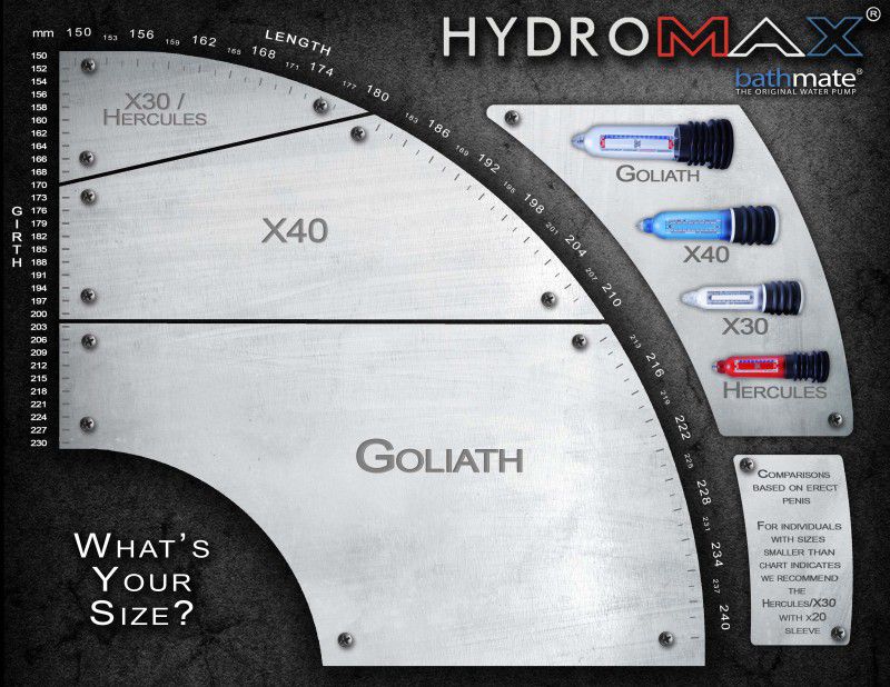 Bathmate Hydro Pump Size Chart