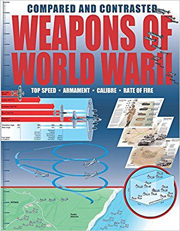     			Weapons Of World War Ii Compared And Contrasted