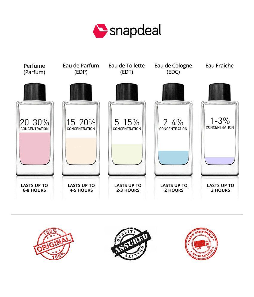 121 vip perfume price