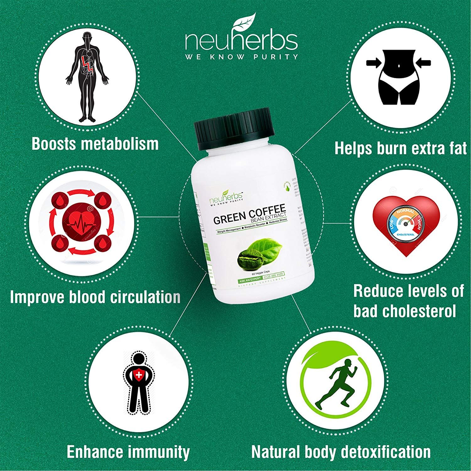 Neuherbs Green Coffee Bean Extract Capsules with added Piperine for Weight Management (800mg