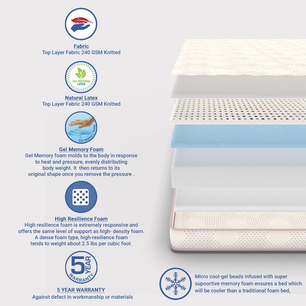 Comfort Mattresses Latex&Memory Foam Mattress In A Box 17.78 cm (7