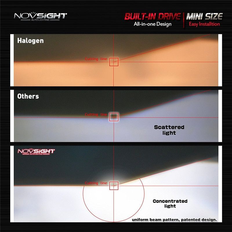 Zxg 175 Novsight Car Headlight H4 H7 Led Bulbs H1 H3 H11 Tablefan Other Price In India Buy Zxg 175 Novsight Car Headlight H4 H7 Led Bulbs H1 H3 H11 Tablefan