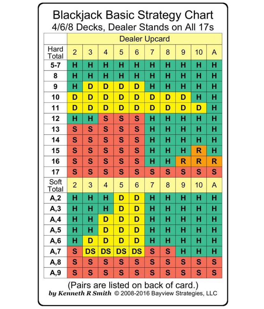 Blackjack Basic Strategy Chart 4/6/8 Decks, Dealer Stands On All 17S