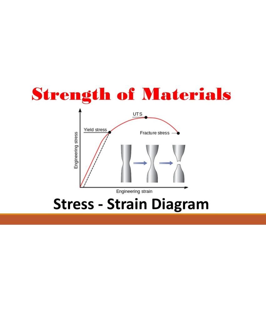 Accura Technologies Strength of Materials & Structures Part 1 Recorded