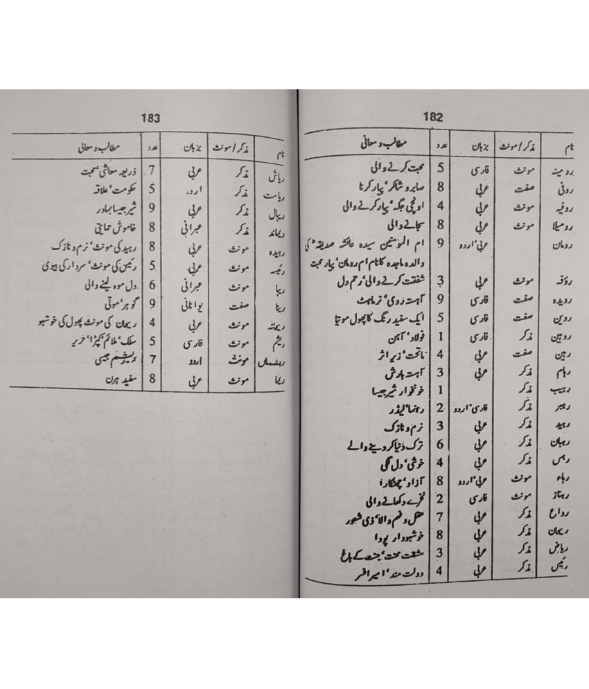 7777 Namon Ka Khazana Urdu Islamic Name Of Children With Gender