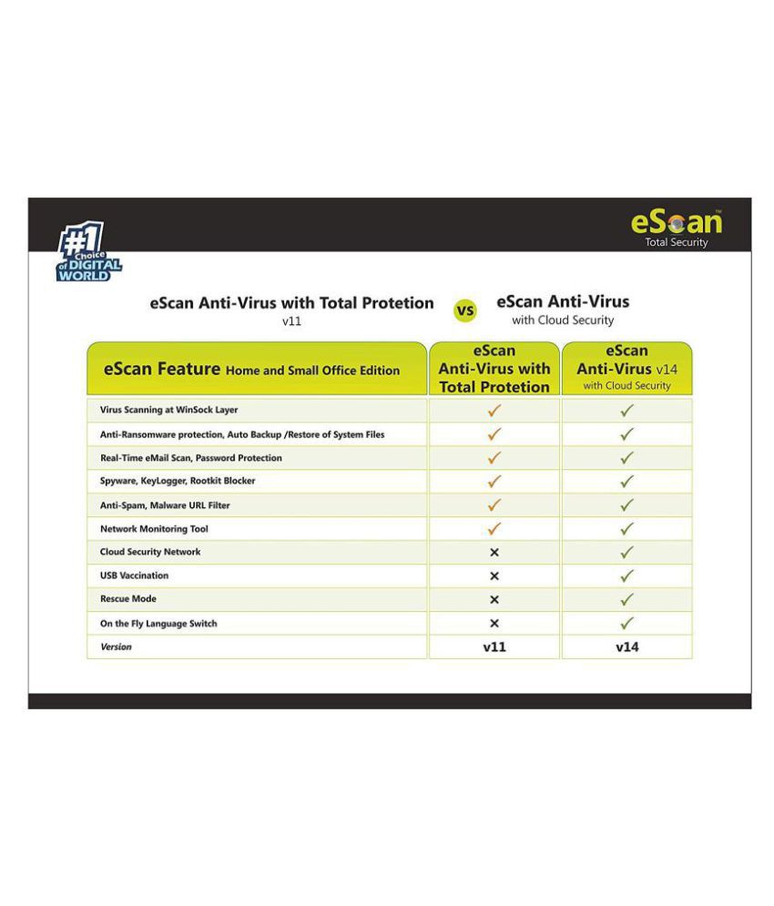 eScan Antivirus with Total Protection - 1 user, 1 Year Delivery via