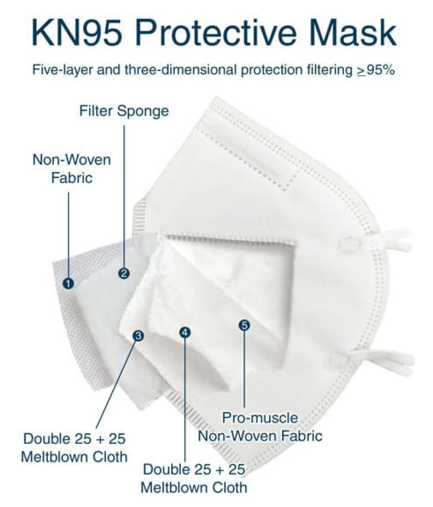 KN95 Pink Mask With Respirator (Pack of 3) Buy KN95 Pink Mask With