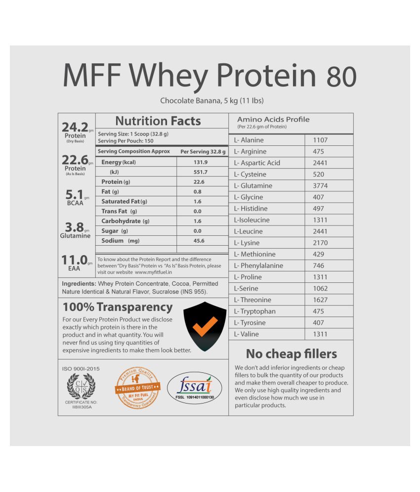 mfp nutrition