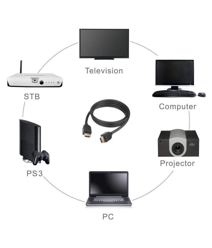 sec 1m hdmi cable for computer laptop led tv male to male black