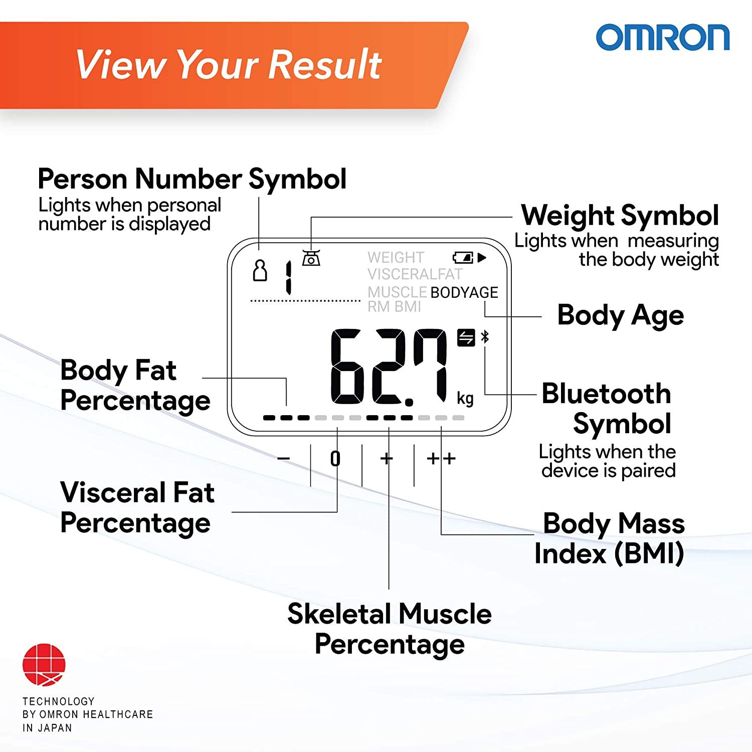 Omron HBF 222T Complete Digital Body Composition Monitor With Bluetooth