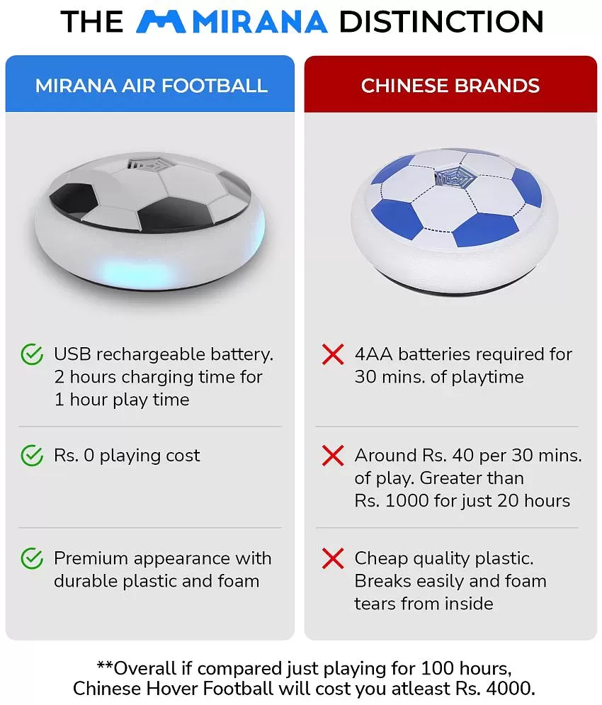 Mirana USB Rechargeable Battery Powered Hover Indoor Floating Hoverball  Soccer, Air Football Pro