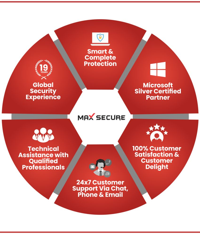 Max Secure Antivirus Plus 1user 1 year (Email delivery- No CD)