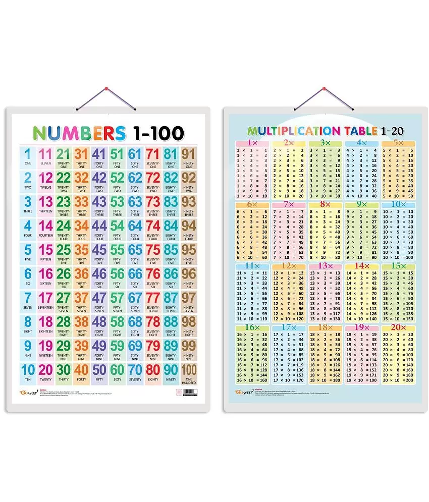 Set of 2 Numbers 1-100 and Multiplication Table 1-20 Early ...