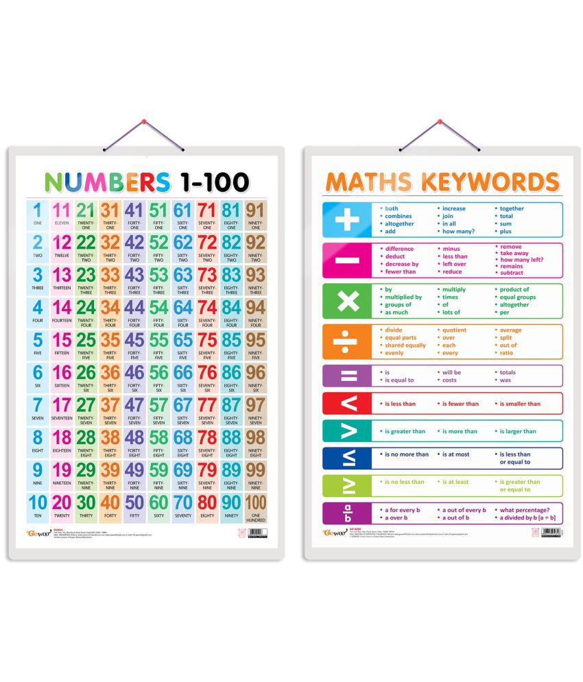     			Set of 2 Numbers 1-100 and MATHS KEYWORDS Early Learning Educational Charts for Kids | 20"X30" inch |Non-Tearable and Waterproof | Double Sided Laminated | Perfect for Homeschooling, Kindergarten and Nursery Students