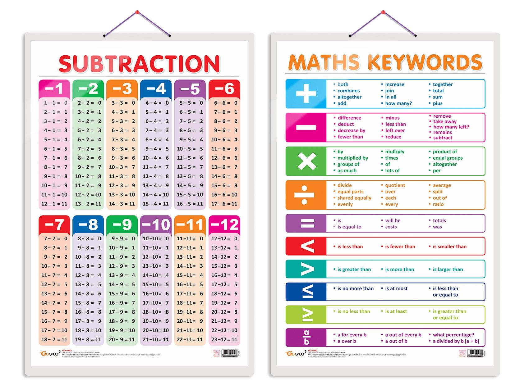     			Set of 2 SUBTRACTION and MATHS KEYWORDS Early Learning Educational Charts for Kids | 20"X30" inch |Non-Tearable and Waterproof | Double Sided Laminated | Perfect for Homeschooling, Kindergarten and Nursery Students