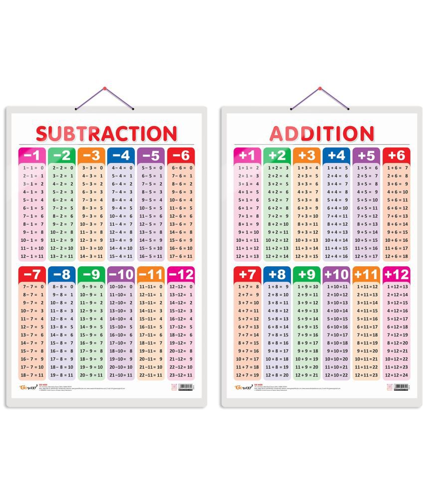     			Set of 2 SUBTRACTION and ADDITION Early Learning Educational Charts for Kids | 20"X30" inch |Non-Tearable and Waterproof | Double Sided Laminated | Perfect for Homeschooling, Kindergarten and Nursery Students