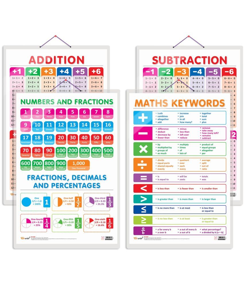     			Set of 4 SUBTRACTION, ADDITION, NUMBERS AND FRACTIONS and MATHS KEYWORDS Early Learning Educational Charts for Kids | 20"X30" inch |Non-Tearable and Waterproof | Double Sided Laminated | Perfect for Homeschooling, Kindergarten and Nursery Students